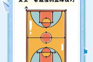 女性篮球运动员如何增强反应速度?两种高效训练策略的深度解析