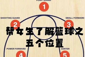 女性篮球爱好者如何进行位置特训:掌握两种高效训练方法,提升球场表现